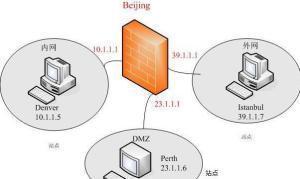 怎么在防火墙开启打开TCP端口1723 , GRE协议 IP协议47 在什么防火墙上面打开?