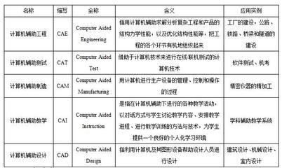 教师资格考试 软件及辅助设备全攻略